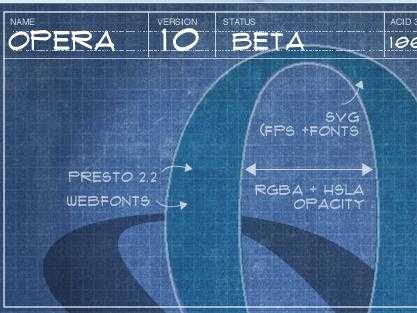 Вышла первая бета-версия браузера Opera 10