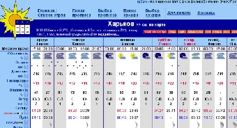 Прогноз погоды на 3 июня