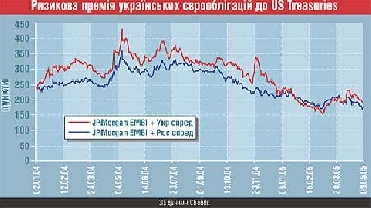 Беларусь доразместила еврооблигации на $400 млн.