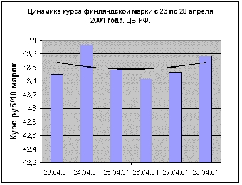 Беларусь разместит госбумаги на российском рынке