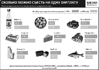 Цены растут вместе с зарплатами