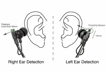 Представлены наушники с функцией распознавания ушей
