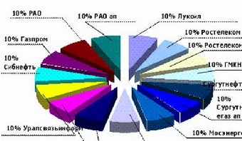 Ценные бумаги как доступ к международным инвесторам
