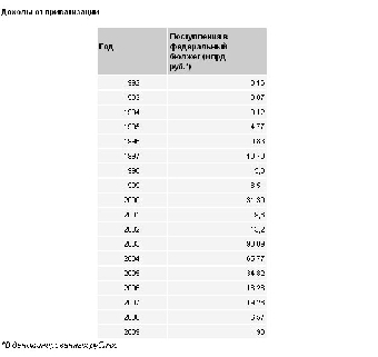 План приватизации на 2011-2013 годы будет принят в нынешнем году