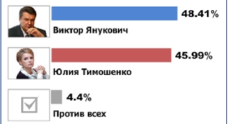 О намерении проводить эксит-поллы на президентских выборах в Беларуси заявили уже 3 организации - ЦИК