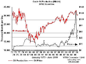 О нефти без дотаций