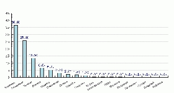 Общее количество респондентов эксит-полла в Беларуси составило почти 23 тыс. человек