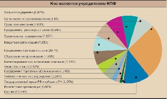 Пенсионный фонд: сколько вложили, столько и получили