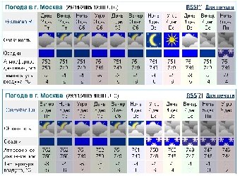 Прогноз погоды на 31 декабря