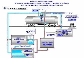 Природный газ: на пути к альтернативе