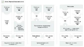 Просроченная кредиторская задолженность АПК Беларуси в январе-ноябре возросла на 19%