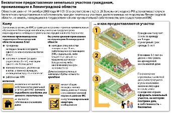 Власти наведут порядок на земельных участках граждан
