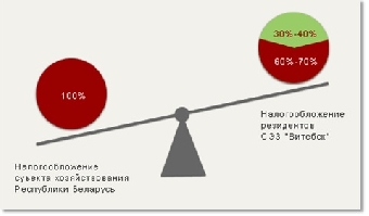 Резидентам СЭЗ в 2017 году отменят таможенные льготы