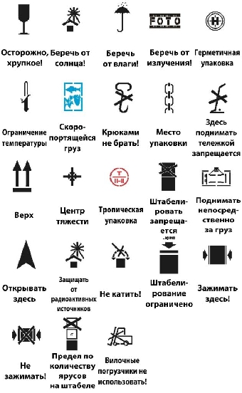 Беларусь не откажется от маркировки товаров