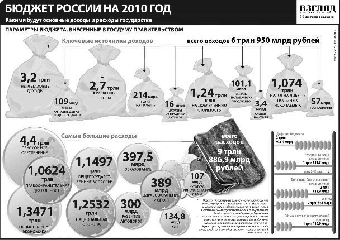 Страны Таможенного союза с 2013 года будут согласовывать параметры госдолга, дефицита бюджета, инфляции