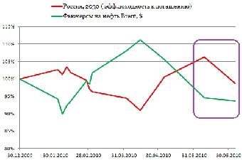 К вопросу о евробондах: кто и сколько