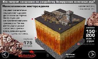 Беларусь объявила конкурс по выбору инвестора для строительства комбината на базе Околовского месторождения железных руд