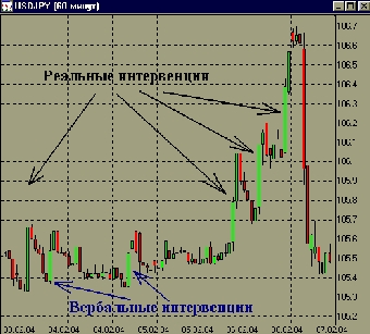 Валютные страсти