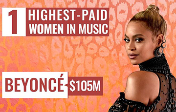 Forbes назвал самых высокооплачиваемых певиц 2017 года
