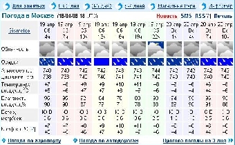 Прогноз погоды на 1 апреля