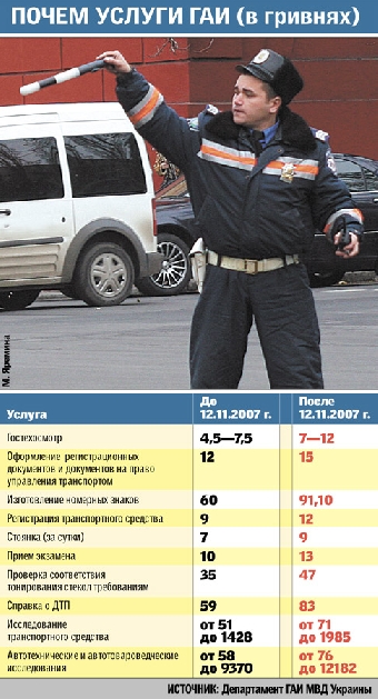 ГАИ в выходные возьмет все основные автомагистрали Беларуси под особый контроль