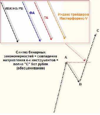 Неутешительные бизнес-прогнозы