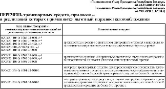 В Беларуси созданы равные условия налогообложения при ввозе, производстве и реализации автомобилей