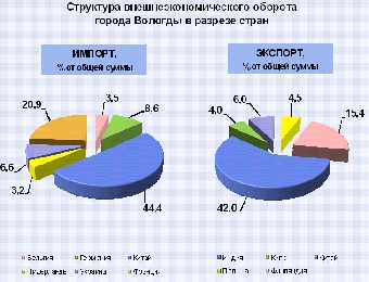 Рассчитывать на экспорт Беларуси не приходится