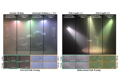 Ученые Диснея улучшили алгоритм рисования тумана