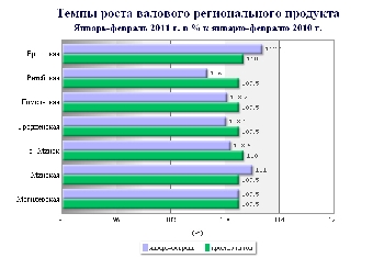 Позитивная динамика экономического роста в Беларуси в I квартале приобрела достаточно устойчивый характер