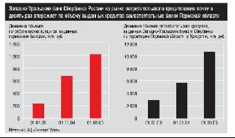 Потребкредиты больше не выдают