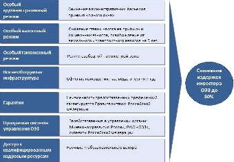 Дополнительные льготы и преференции в налоговой сфере предоставляются инвесторам в Беларуси