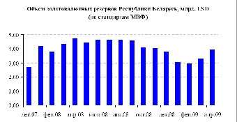 Первый транш кредита призван спасти ЗВР