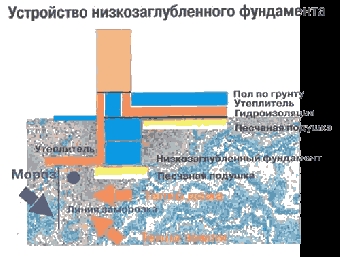 Чем эффективней, тем дешевле