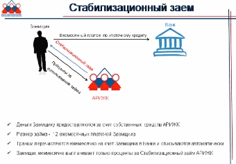 Реструктуризация решит проблемы с погашением кредита