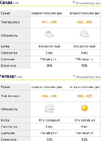 Пасмурно и дождливо будет на текущей неделе в Беларуси