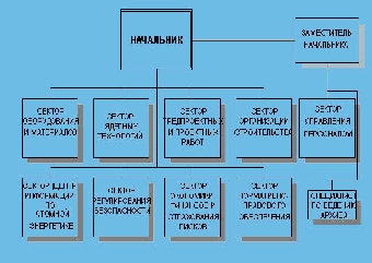 БелАЭС будет существовать только на словах
