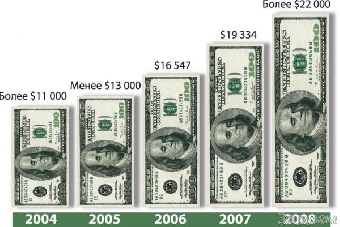 Инфляция в Беларуси в январе-июне 2011 года составила 36,2%
