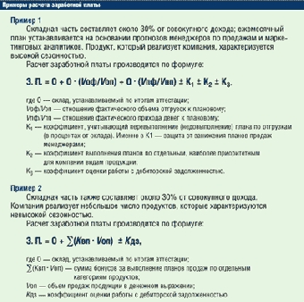 В Беларуси внедрен краткосрочный бонус для материального стимулирования руководителей организаций