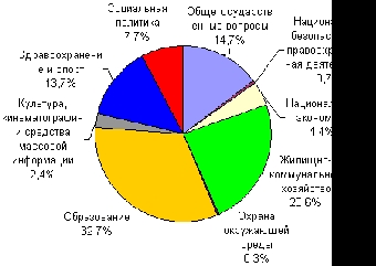 Правительство Беларуси отмечает необходимость сохранения социальной направленности бюджета