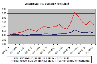 Состояние ЗВР после выплаты долгов