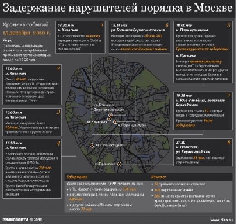 Возрождение автокредитования – вопрос времени