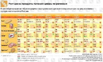 Почему президенту не нравится рост цен?