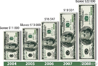 Минэкономики Беларуси воздерживается от прогноза инфляции на 2011 год