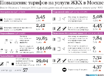 Повышаются тарифы на услуги ЖКХ