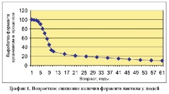 Льготные кредиты на школьные товары могут получить граждане, имеющие детей дошкольного возраста