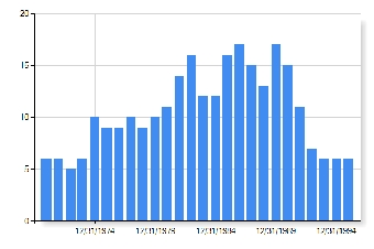 Сегодня ставка рефинансирования стала 27%