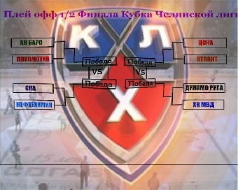 Принято решение о переносе
старта чемпионата КХЛ