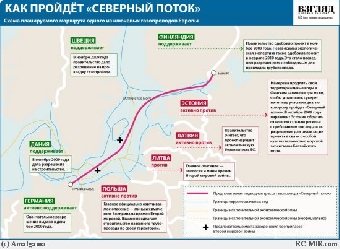 Около 30 инвестпроектов будет представлено на международном форуме "Северный вектор Гродненщины"