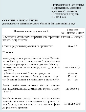 Ставка рефинансирования Нацбанка Беларуси с 14 сентября увеличится до 30%